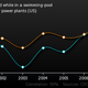 Illustration for article titled Causation =/= Correlation. Just saying.